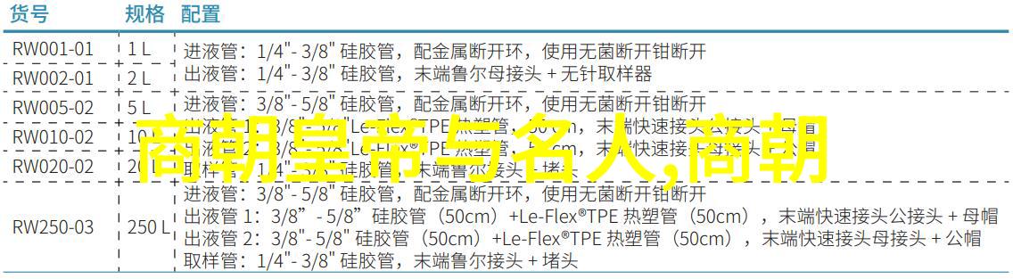 明朝水师官职介绍朱佑樘与朱瞻基谁厉害编制简介相互对照