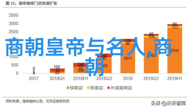 宫廷生活中的明朝壁画一幅幅历史见证