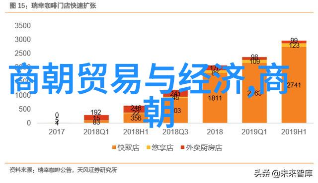 元朝大都的遗踪与现代都市的融合