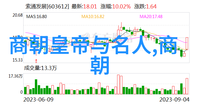 中国朝代顺序列表中的朱元璋与刘伯温似曾相识却在历史长河中渐行渐远