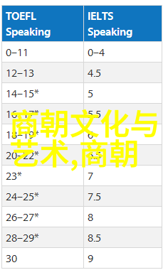 李贽思想及其在明末文化中的地位