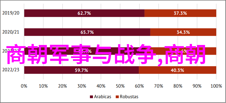 十大之外更多贡献者何去何从