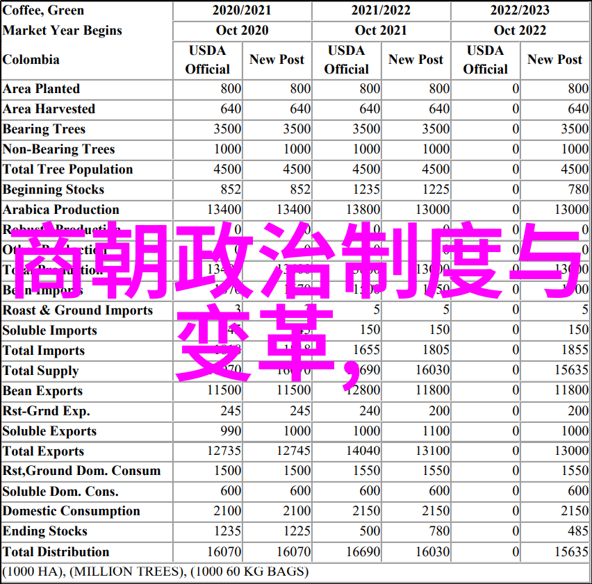 明朝王守仁初一背诵的军神故事