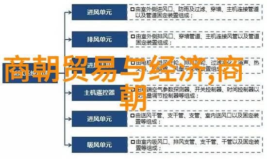 在武则天统治时期文化艺术发展到了何种程度