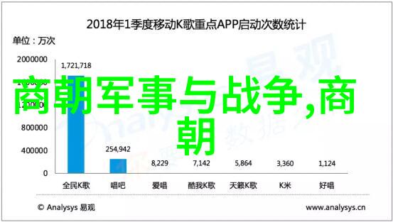 三藩之乱太子夺嫡李自成起义明末三大案分别代表了哪些历史阶段的转折点