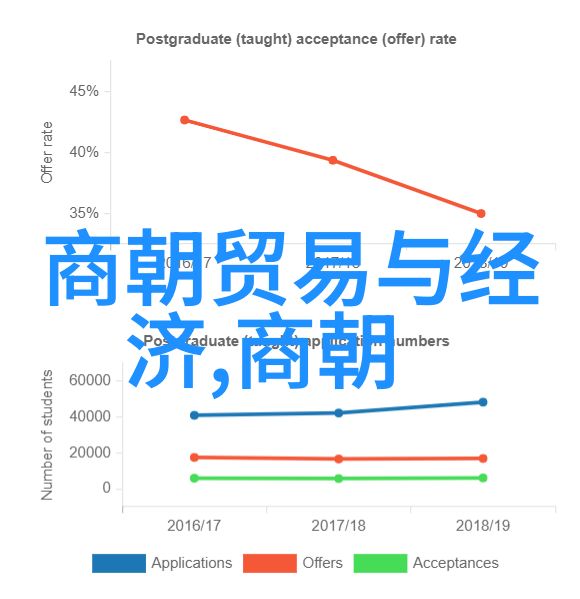 四人轮流玩一场友情的无限旋转