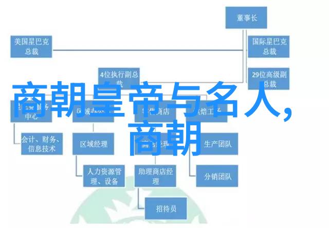 学长根茎上的作业征程