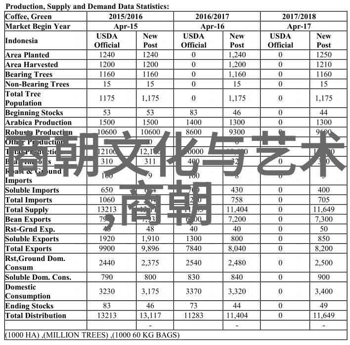 宋代风云变幻从江南水乡到北方边塞的社会演进