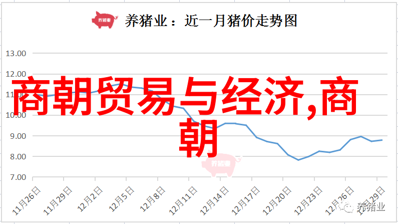 清朝贸易与经济一百万个宇宙的奇幻之旅