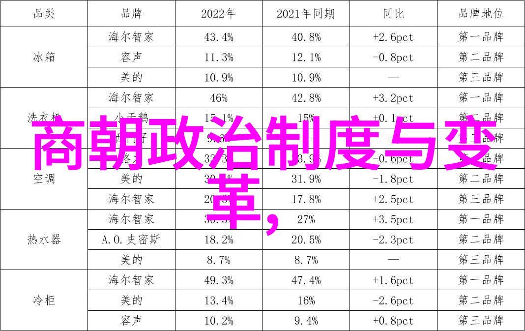 中国历史-纵览千秋探索中国历史的朝代之旅