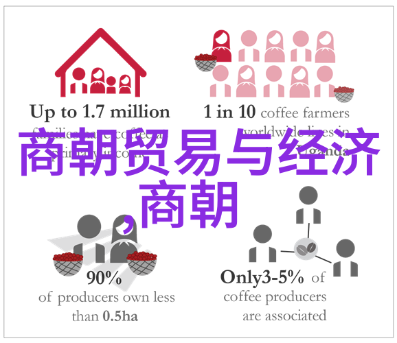 初三历史复习指南梳理知识脉络强化记忆技巧