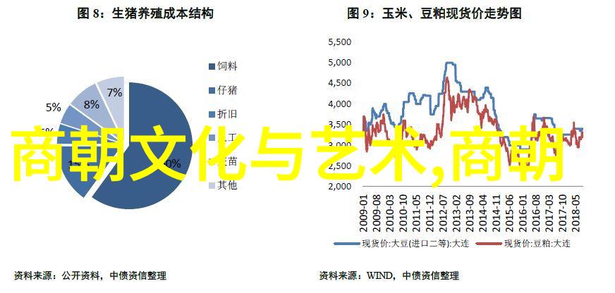 元代中餐的起源与发展