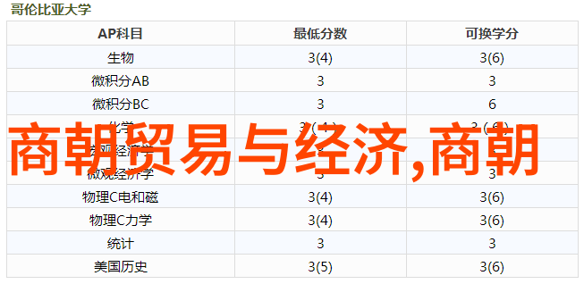 西游记中二郎神听调不听宣仿若一位严厨掌勺的高手精准把控着天庭的烹饪节奏