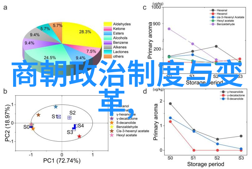 明朝那些事儿名人书评-时光回响明朝那些事儿的历史与文学探究