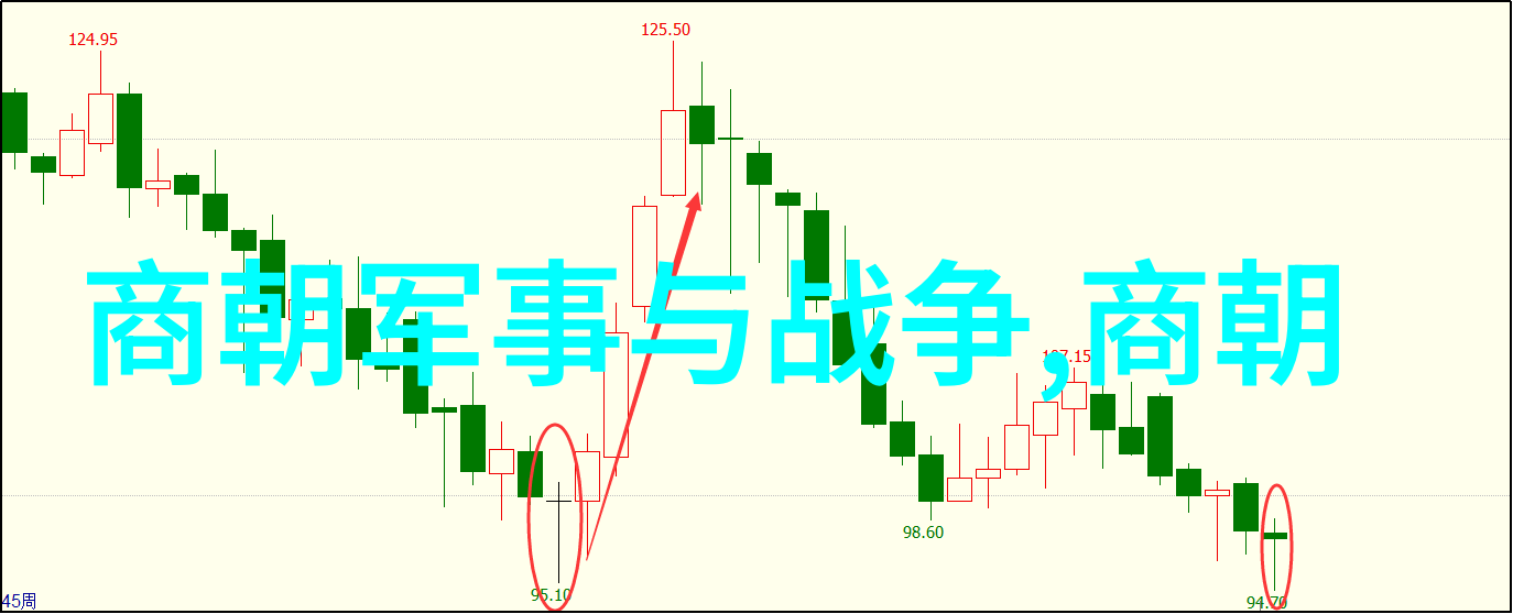 大明风华孙若微身边的丫鬟揭秘为什么没有明太宗的奇迹