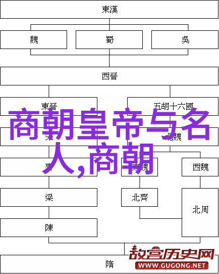 明清之后的中华帝国从清朝到民国的转变