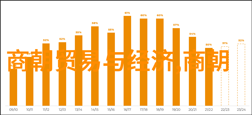 明朝人物列表及简介-龙腾四海明朝名将与文人的故事