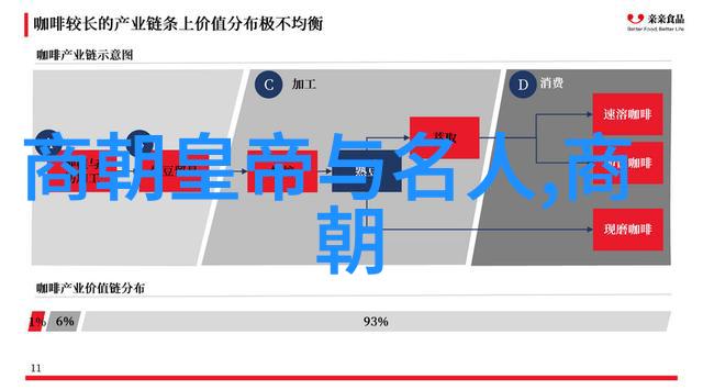 明朝历代皇帝列表介绍