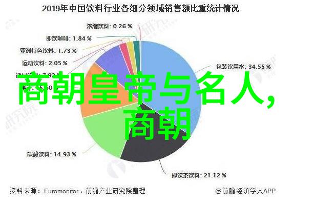 红楼梦中的脂粉世界林黛玉和薛宝钗的差异