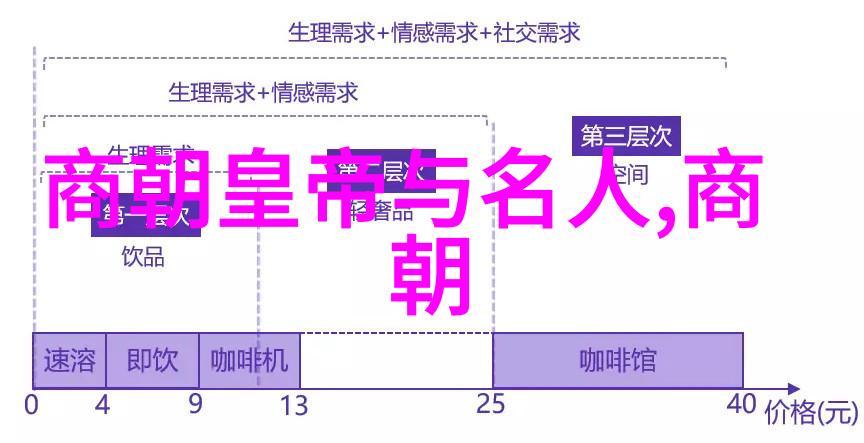 明朝边关古堡探索土木堡的历史与地理位置