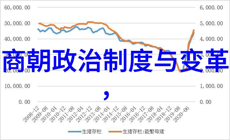 北魏晋朝的继承与发展