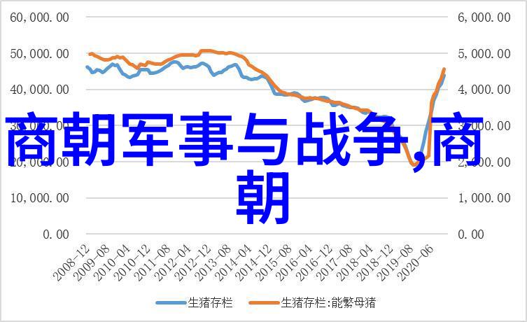 揭秘明朝风云王小波的历史小说免费听穿越时空探索王朝兴衰