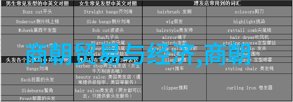 九上世界历史重点知识归纳我来帮你快速掌握这些难忘的历史瞬间