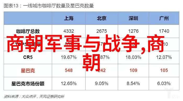 穿越时光的脚步探索中国有多少个朝代的秘密