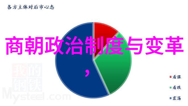 吴三桂背后的叛变明朝末年皇帝遇刺的自然原因与朝代更迭