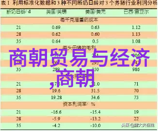 明朝那些事3红衣长衫下的秘密