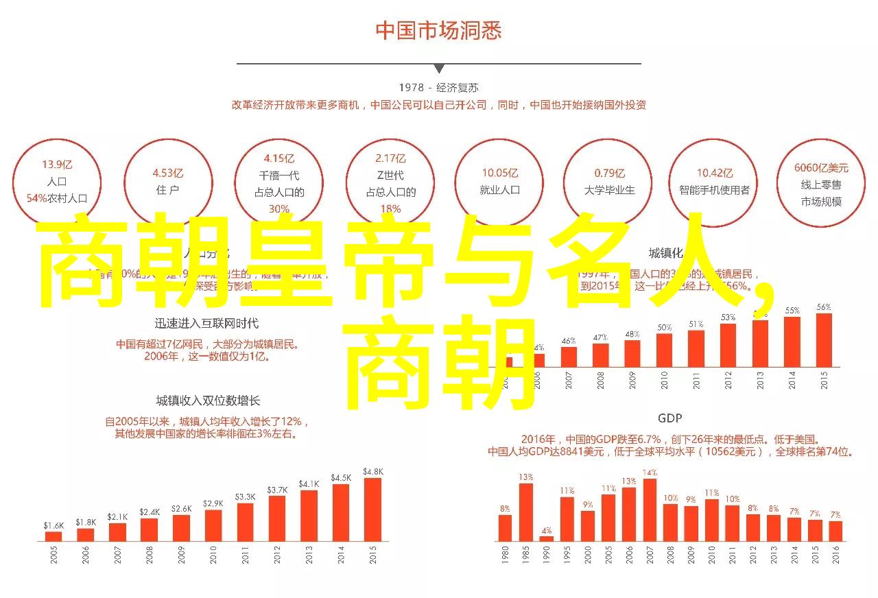 万历十五年一个转折点的背后故事