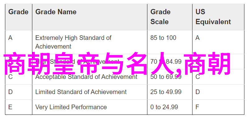 古老的传说四年级学生探索历史故事之旅