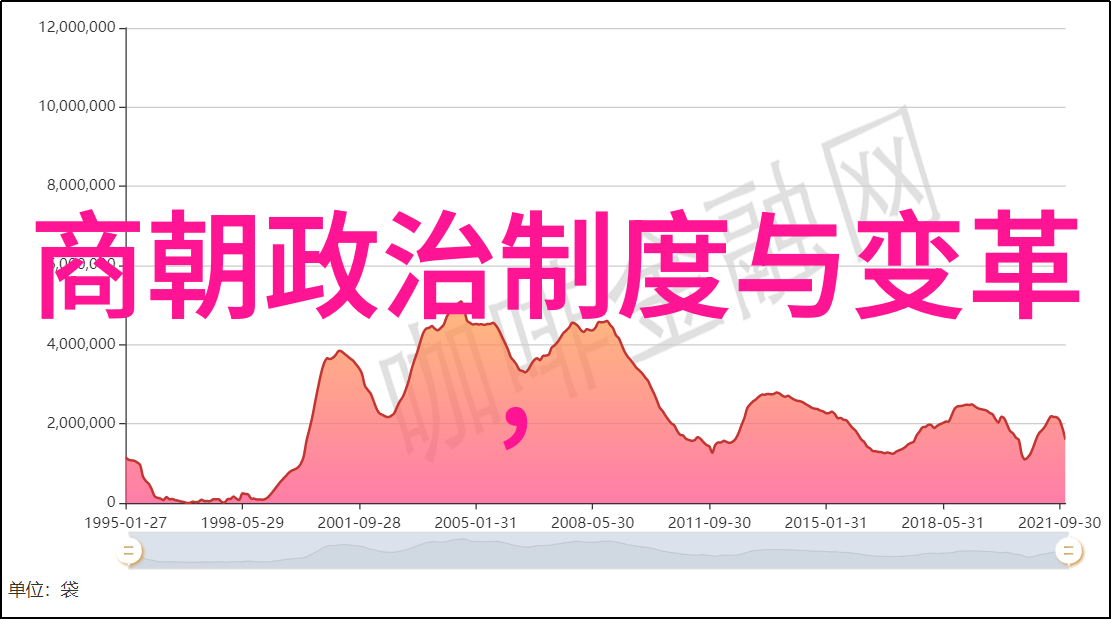 元朝有多大朱元璋不杀汤和可能因为他想保留这个小鲜肉让后人知道元朝的盛世也曾如此年轻生机