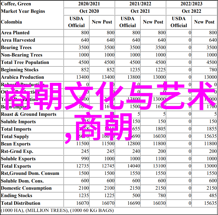 历史口诀中的时空穿梭探索中国朝代顺序的艺术与智慧