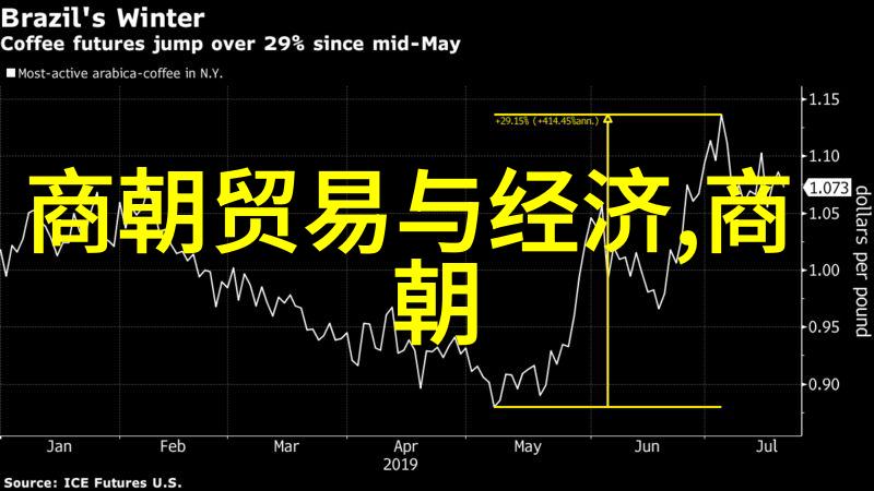 下载明朝那些事txt版探索过去的重要性