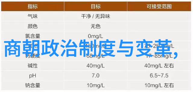 书法艺术-千古墨魁各个朝代的书法家