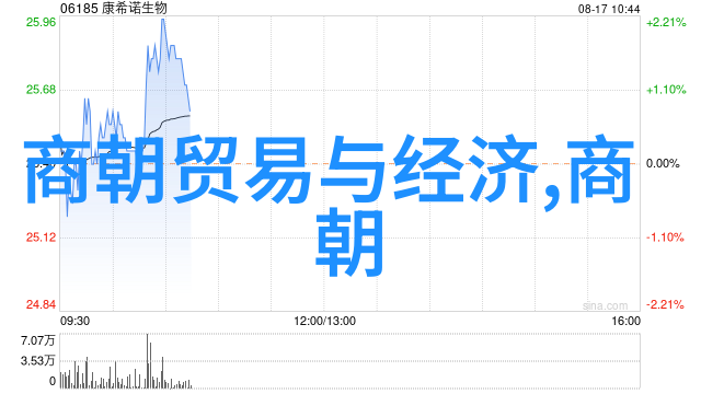 追踪时间河流上的遗踪研究劉氏後裔世系变迁