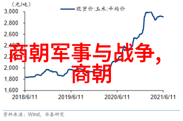 光绪之前的帝位更迭清朝末期皇权之变