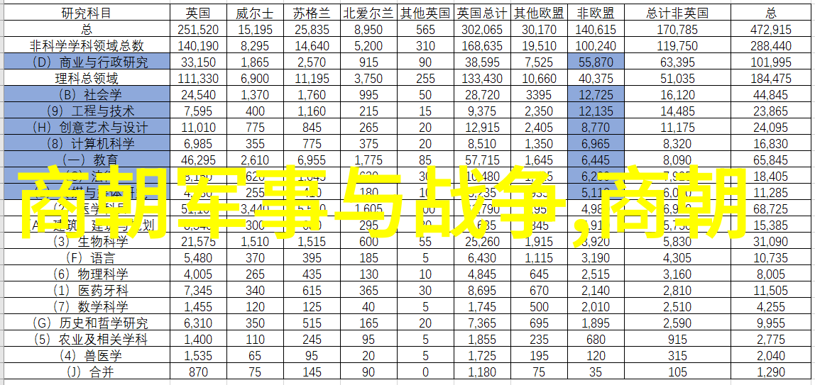 南宋我的历史探索之旅