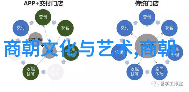 从古老文明到现代科技探索5000年历史的长河