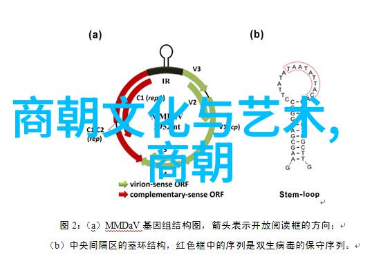 明朝17位皇帝的盛衰兴替历史序列探究