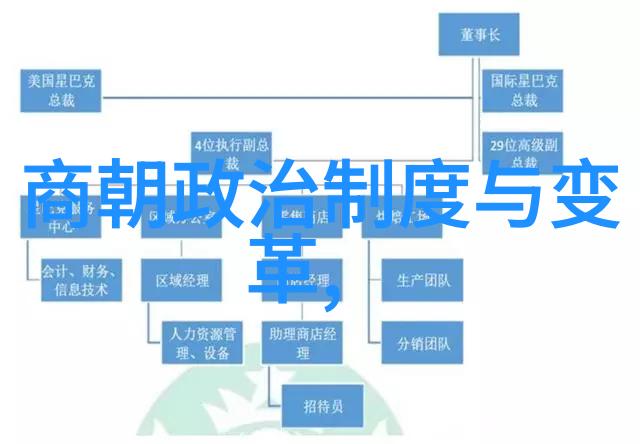 北宋的开国皇帝赵匡胤历史上的伟大改革家