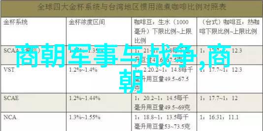 中国历史朝代简图朱常润时代数据回顾