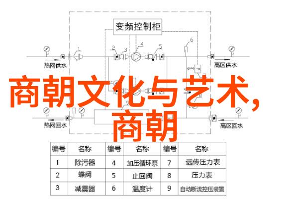 中国古代神话故事探秘解析西游记中的二郎神地位与听调不听宣之谜