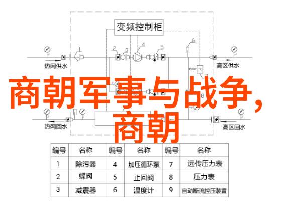 乾隆身后雍正之谜