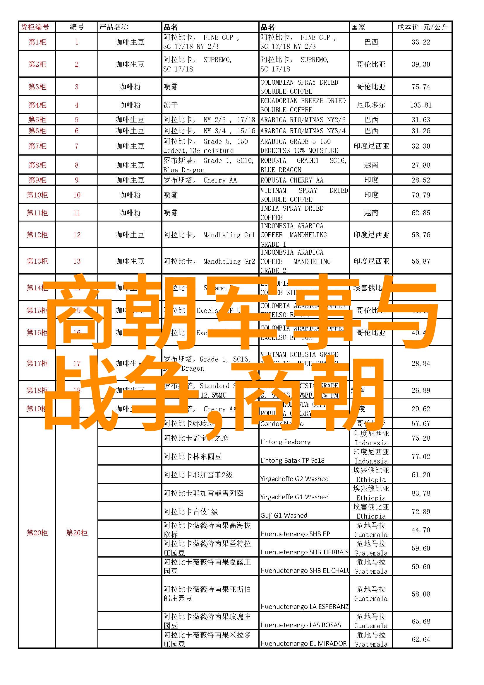 历史有趣的小故事-穿越时空的邮差揭秘古代邮政系统的神奇传递术