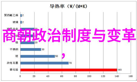 探索古今世界历史100集第二季深度回顾