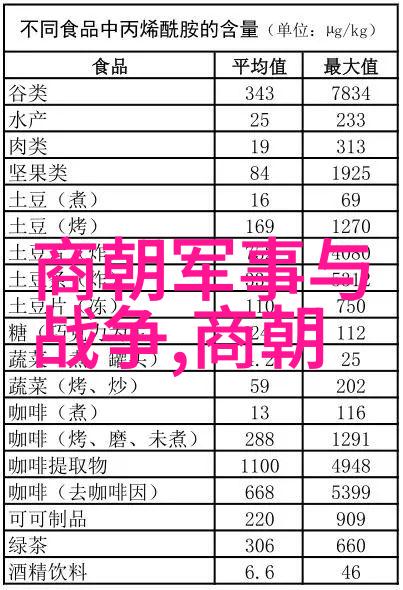 历史朝代时空交织纷繁年代的轮回舞