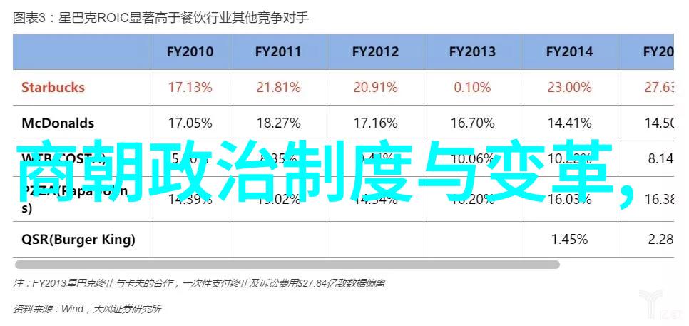 岁月中的秘密花园揭秘古代宫廷里的野史