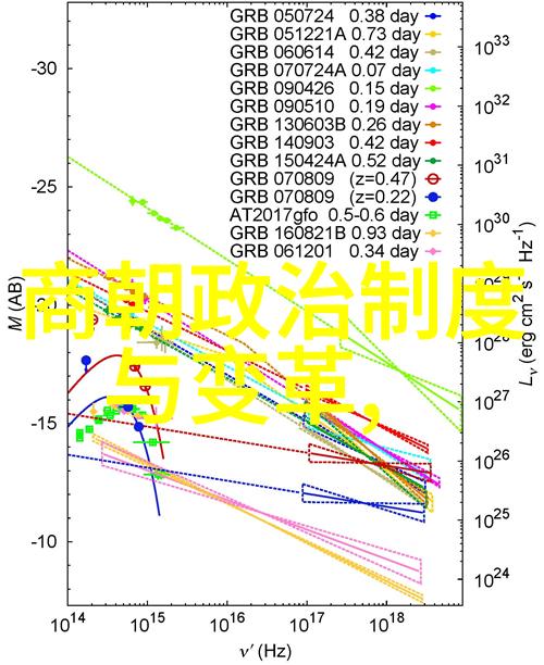 后妃之间的斗争与友情是怎样塑造了一段段历史篇章